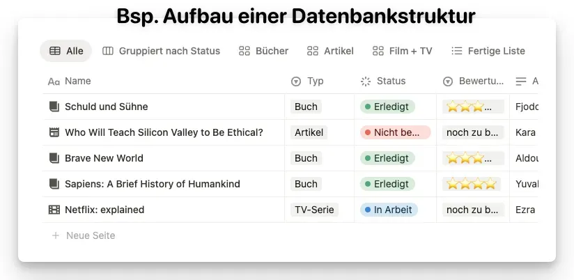 Die Datei, die in keinen Ordner passt und wie daraus das CapLab entsteht